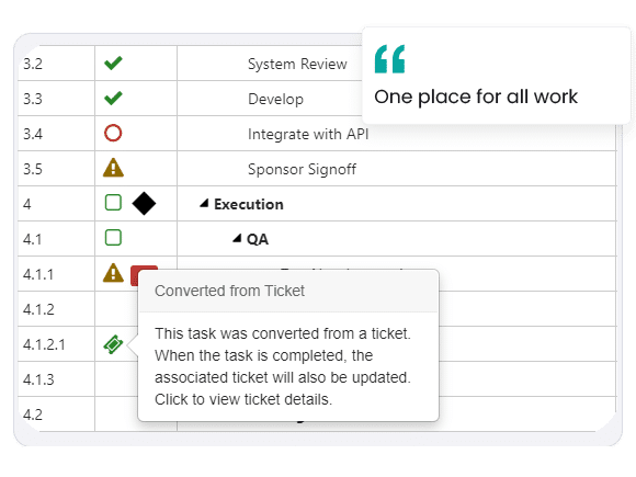 PPM - Tickets and Projects Together